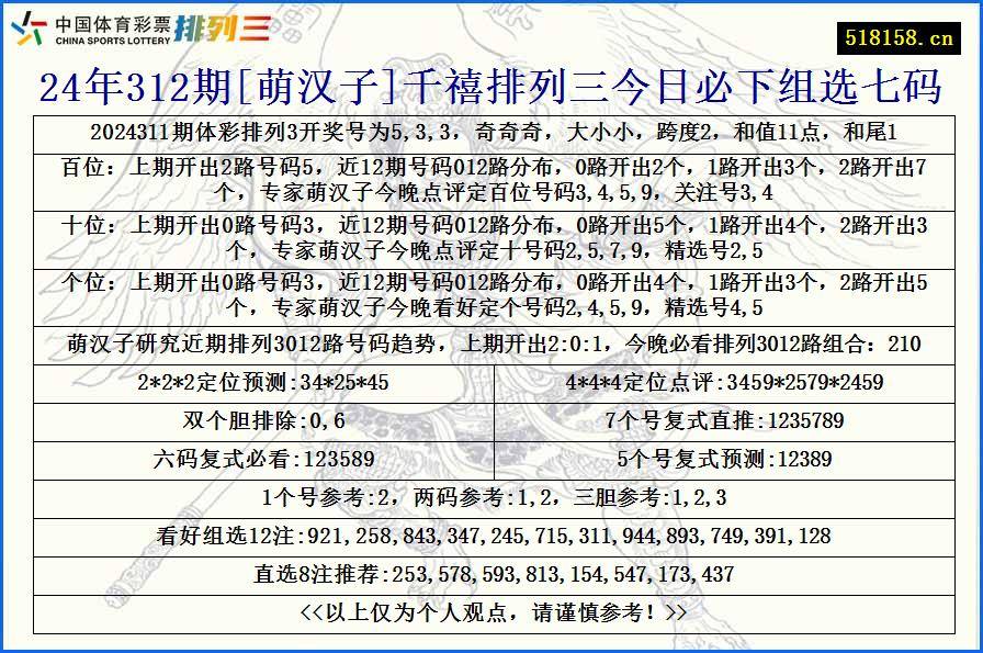 24年312期[萌汉子]千禧排列三今日必下组选七码