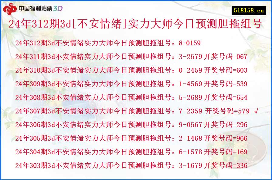 24年312期3d[不安情绪]实力大师今日预测胆拖组号