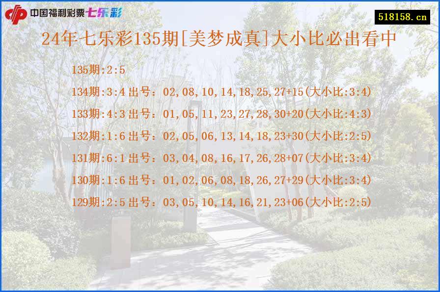 24年七乐彩135期[美梦成真]大小比必出看中