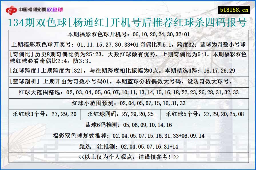 134期双色球[杨通红]开机号后推荐红球杀四码报号