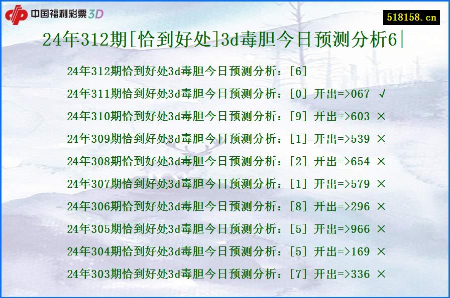 24年312期[恰到好处]3d毒胆今日预测分析6|