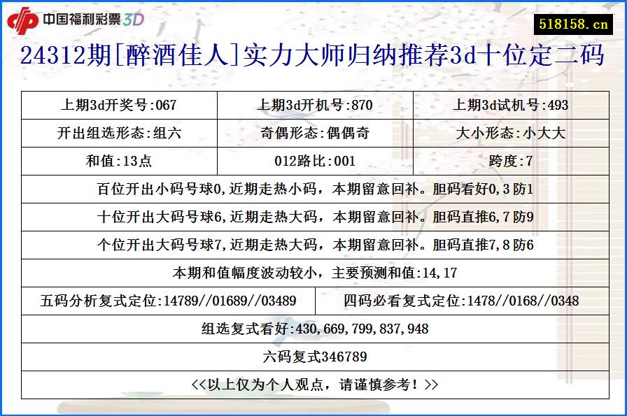 24312期[醉酒佳人]实力大师归纳推荐3d十位定二码