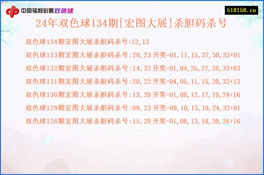 24年双色球134期[宏图大展]杀胆码杀号