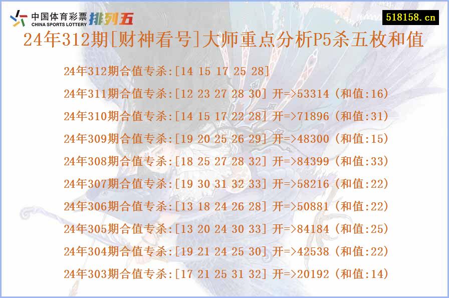 24年312期[财神看号]大师重点分析P5杀五枚和值