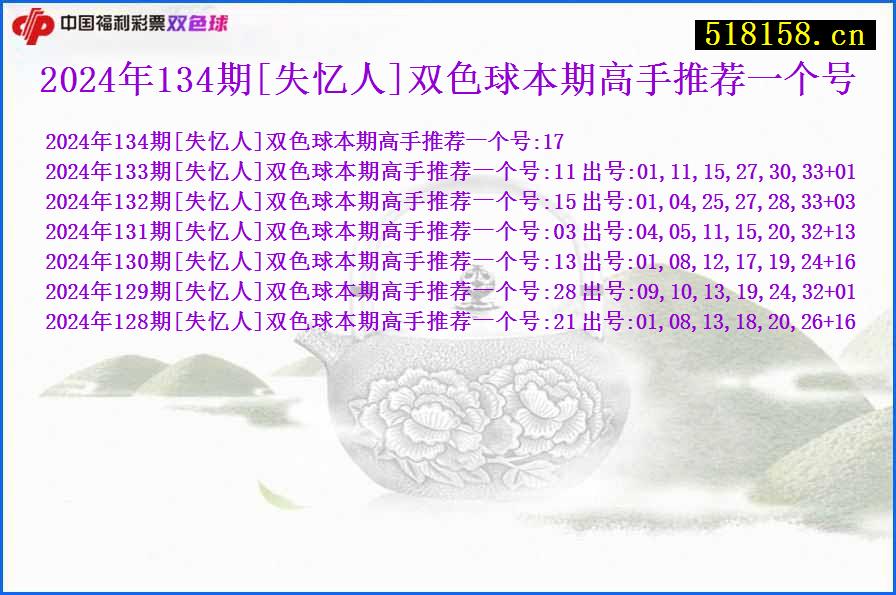 2024年134期[失忆人]双色球本期高手推荐一个号