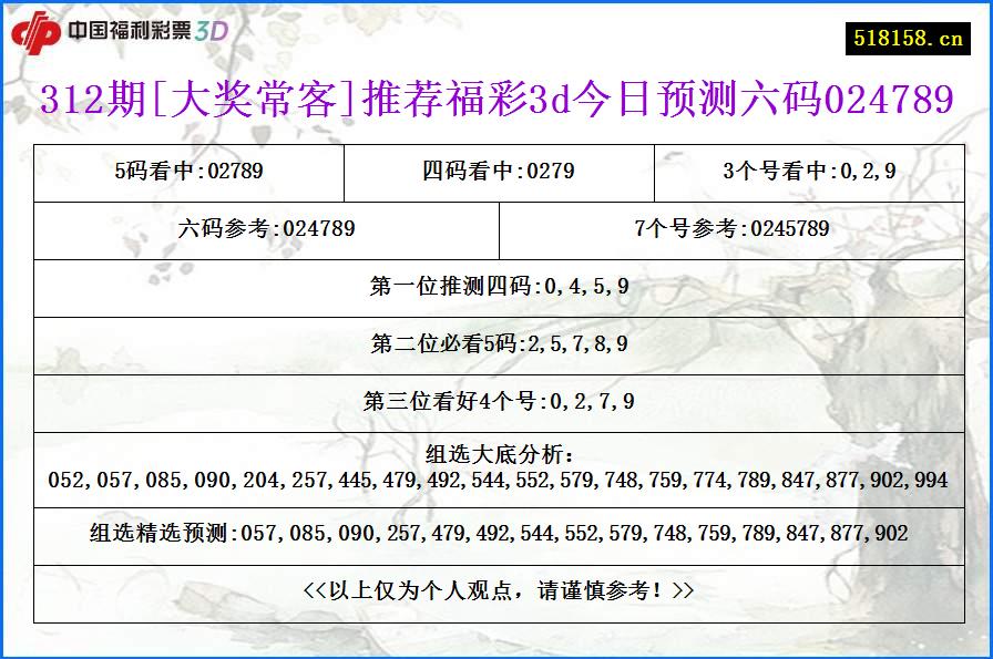 312期[大奖常客]推荐福彩3d今日预测六码024789