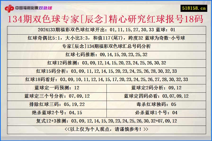 134期双色球专家[辰念]精心研究红球报号18码