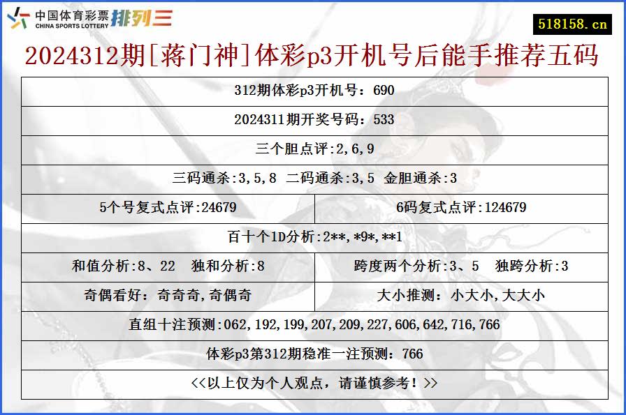 2024312期[蒋门神]体彩p3开机号后能手推荐五码