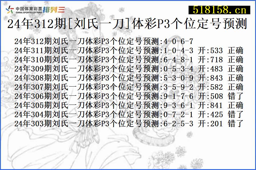 24年312期[刘氏一刀]体彩P3个位定号预测