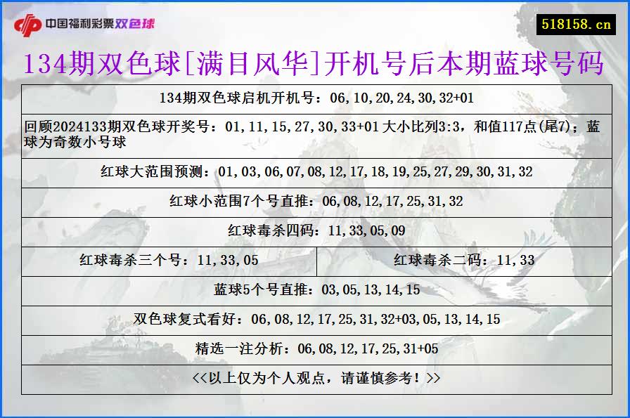 134期双色球[满目风华]开机号后本期蓝球号码