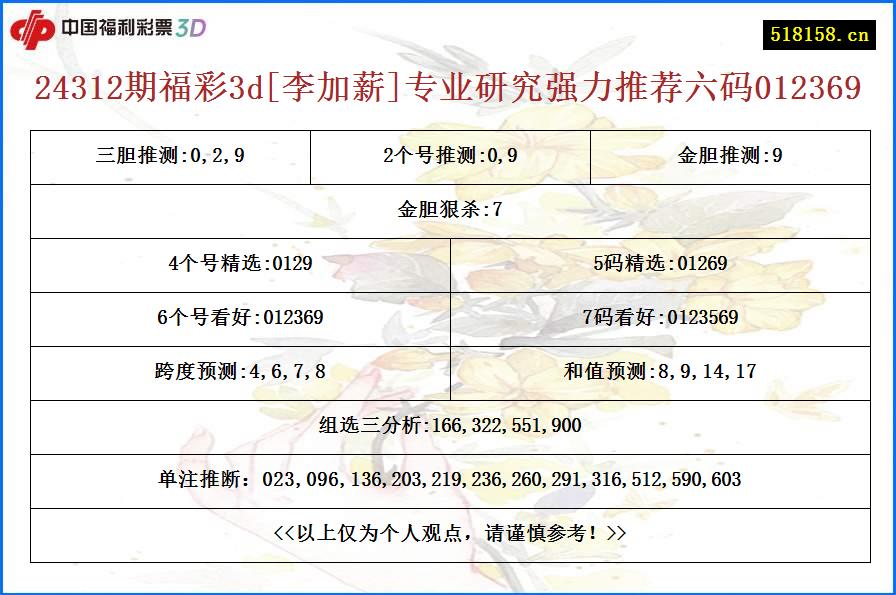 24312期福彩3d[李加薪]专业研究强力推荐六码012369