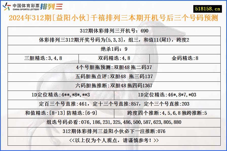 2024年312期[益阳小伙]千禧排列三本期开机号后三个号码预测