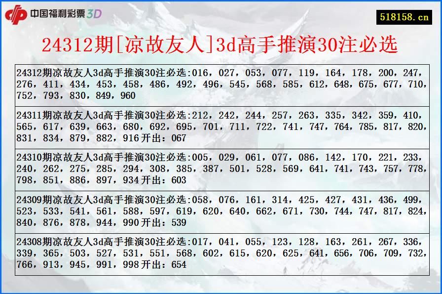 24312期[凉故友人]3d高手推演30注必选