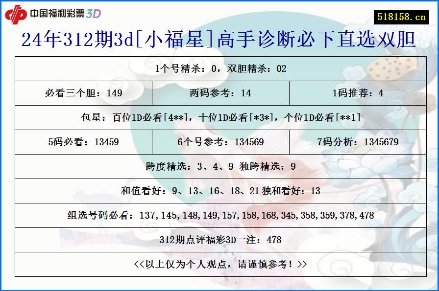 24年312期3d[小福星]高手诊断必下直选双胆