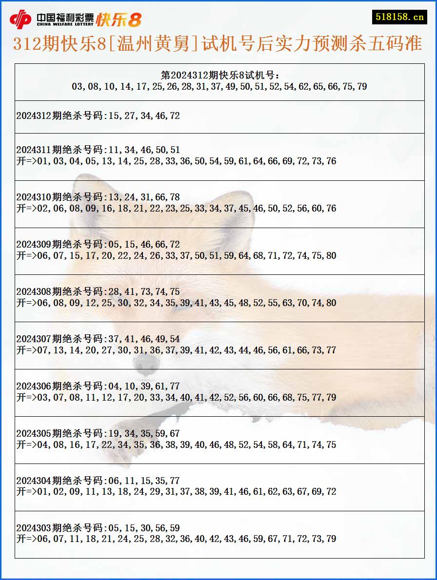 312期快乐8[温州黄舅]试机号后实力预测杀五码准