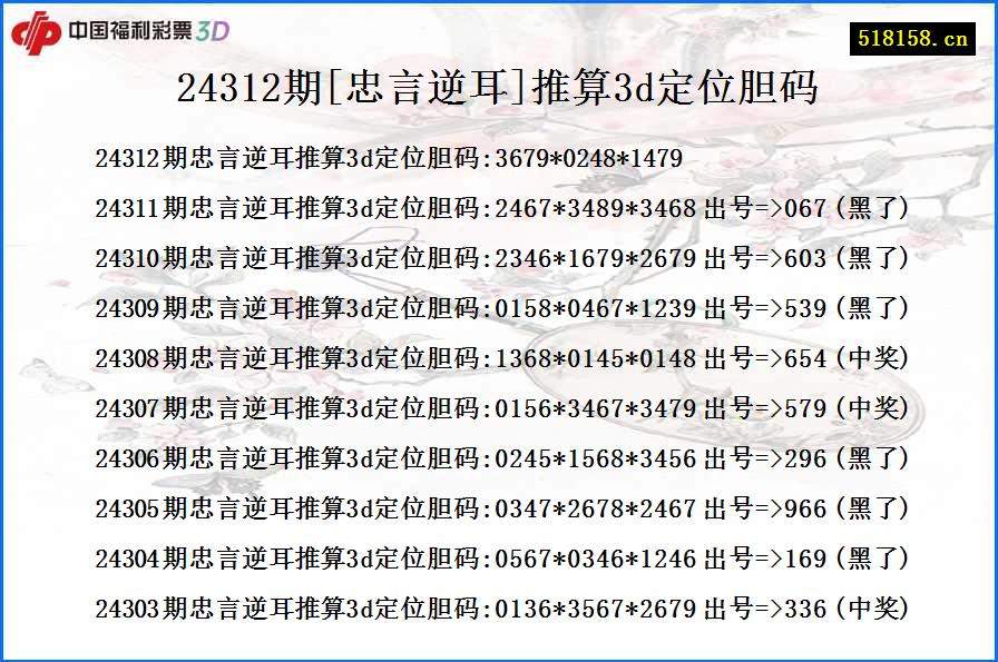 24312期[忠言逆耳]推算3d定位胆码