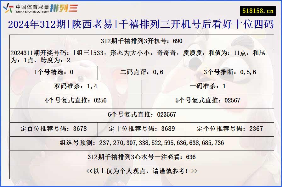 2024年312期[陕西老易]千禧排列三开机号后看好十位四码