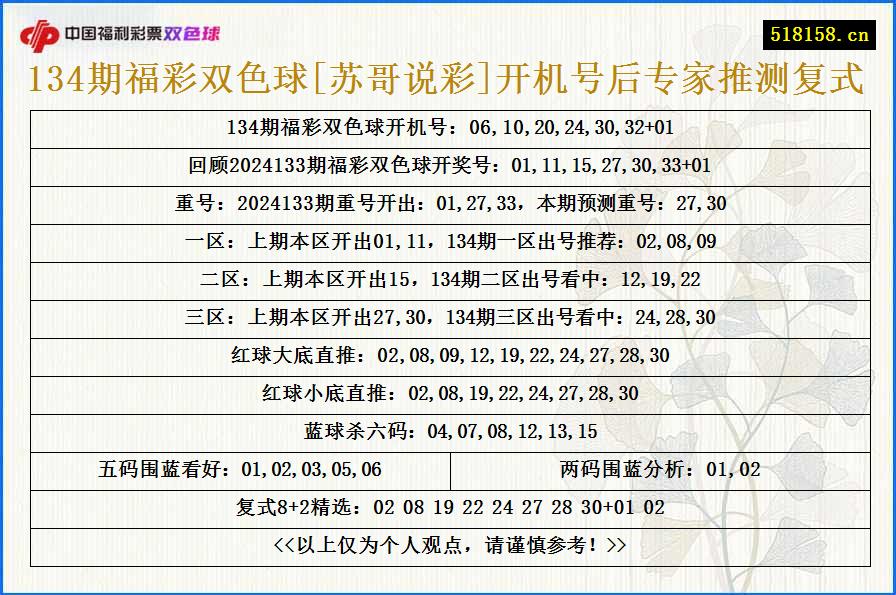 134期福彩双色球[苏哥说彩]开机号后专家推测复式