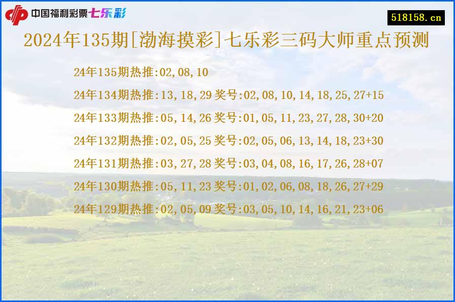 2024年135期[渤海摸彩]七乐彩三码大师重点预测