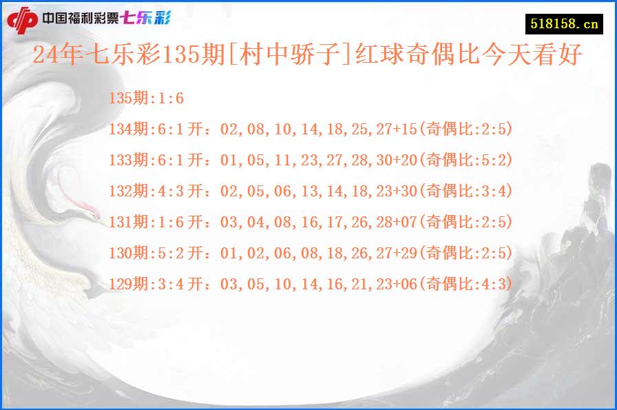 24年七乐彩135期[村中骄子]红球奇偶比今天看好