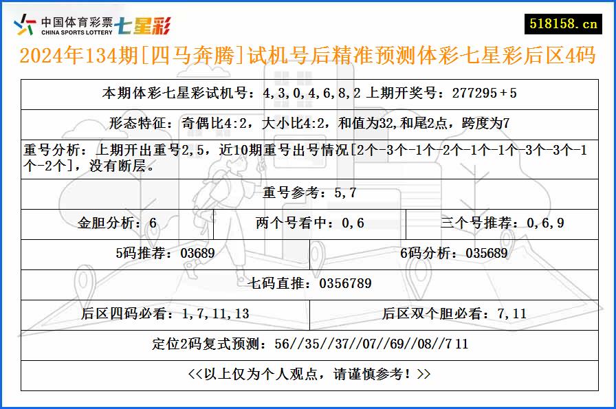 2024年134期[四马奔腾]试机号后精准预测体彩七星彩后区4码