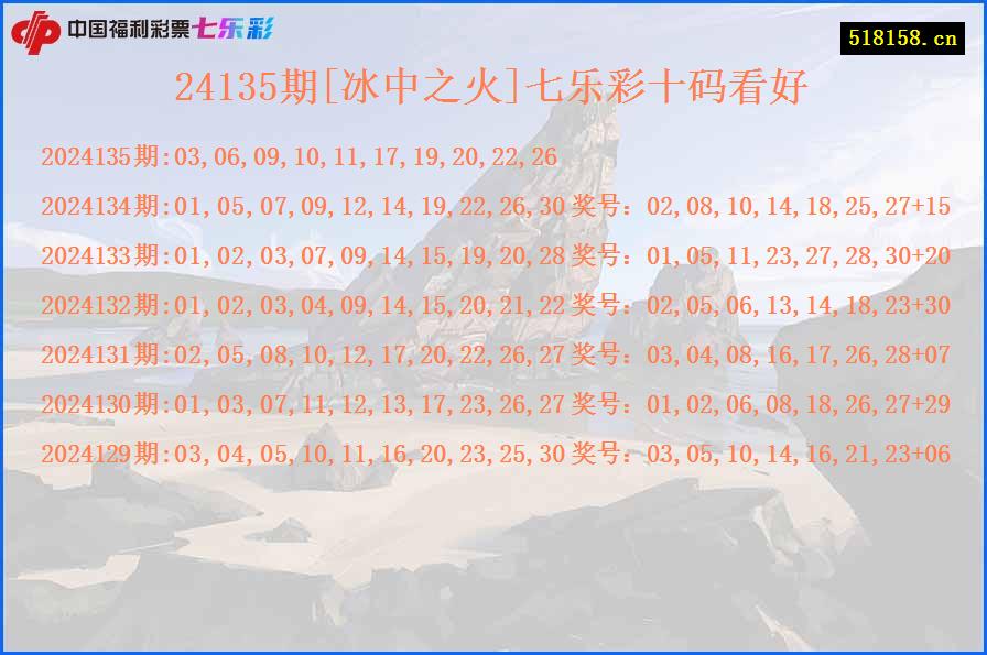 24135期[冰中之火]七乐彩十码看好