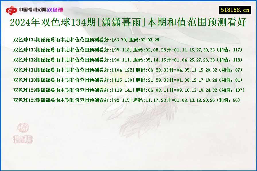 2024年双色球134期[潇潇暮雨]本期和值范围预测看好