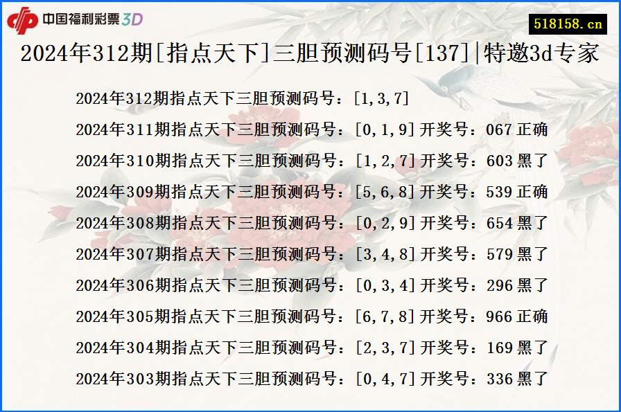 2024年312期[指点天下]三胆预测码号[137]|特邀3d专家