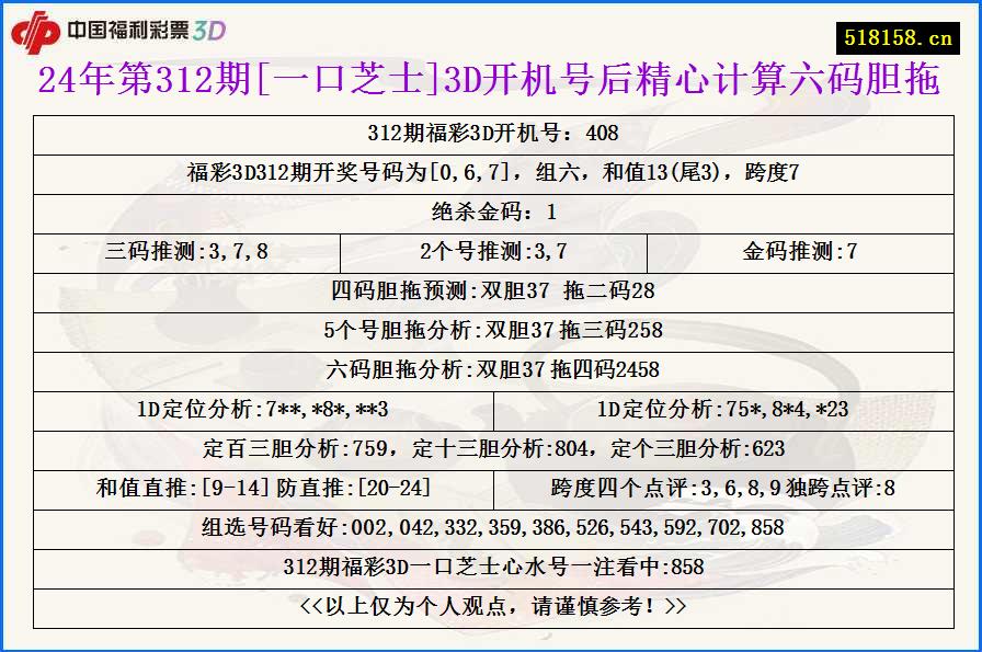 24年第312期[一口芝士]3D开机号后精心计算六码胆拖