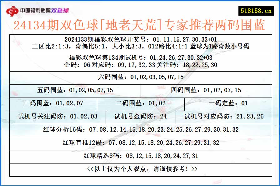 24134期双色球[地老天荒]专家推荐两码围蓝