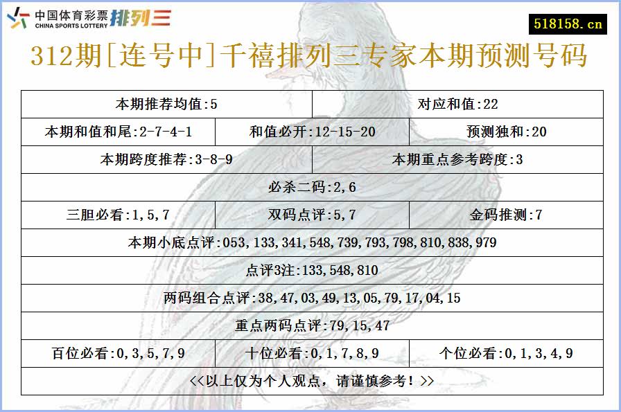 312期[连号中]千禧排列三专家本期预测号码