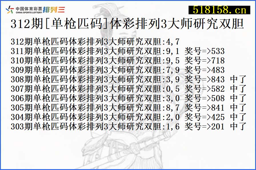 312期[单枪匹码]体彩排列3大师研究双胆