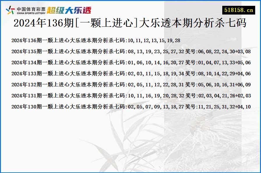 2024年136期[一颗上进心]大乐透本期分析杀七码