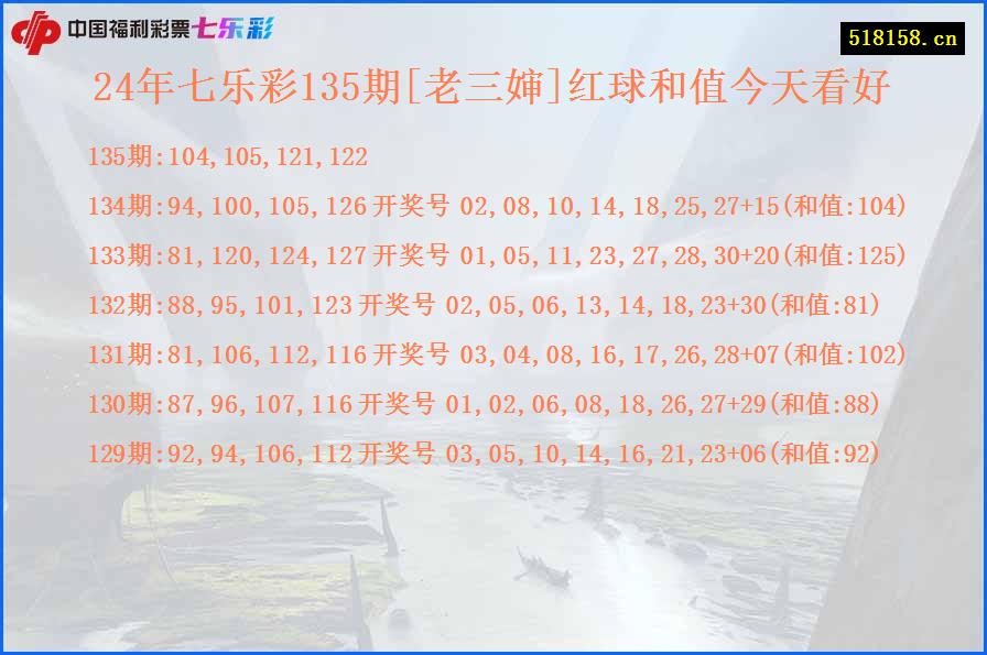 24年七乐彩135期[老三婶]红球和值今天看好