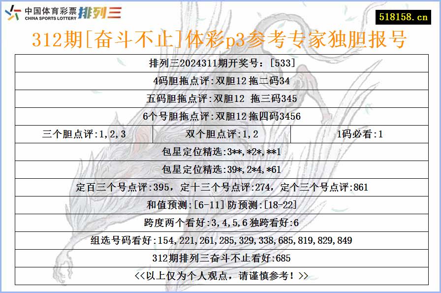 312期[奋斗不止]体彩p3参考专家独胆报号