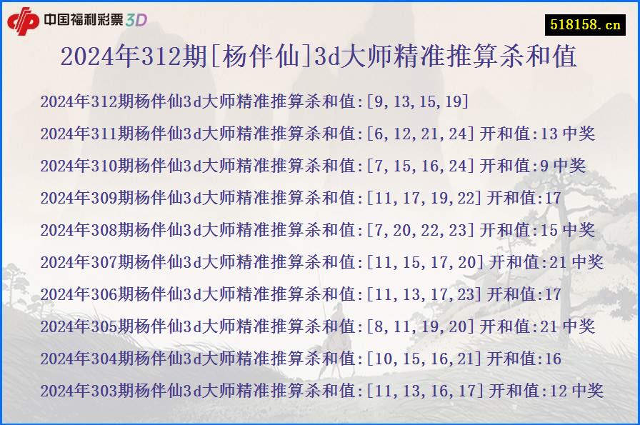 2024年312期[杨伴仙]3d大师精准推算杀和值