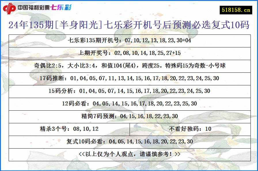 24年135期[半身阳光]七乐彩开机号后预测必选复式10码