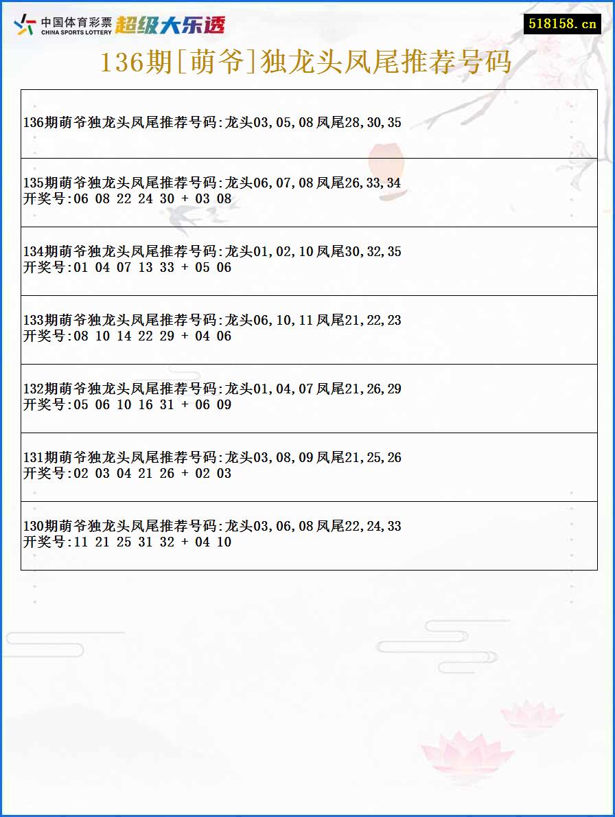 136期[萌爷]独龙头凤尾推荐号码