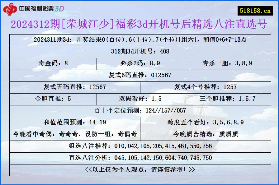 2024312期[荣城江少]福彩3d开机号后精选八注直选号