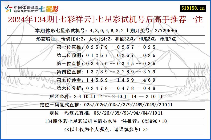 2024年134期[七彩祥云]七星彩试机号后高手推荐一注