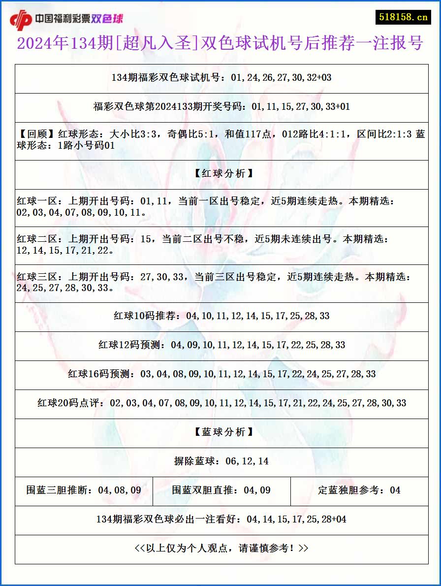 2024年134期[超凡入圣]双色球试机号后推荐一注报号