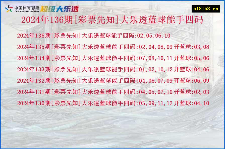 2024年136期[彩票先知]大乐透蓝球能手四码