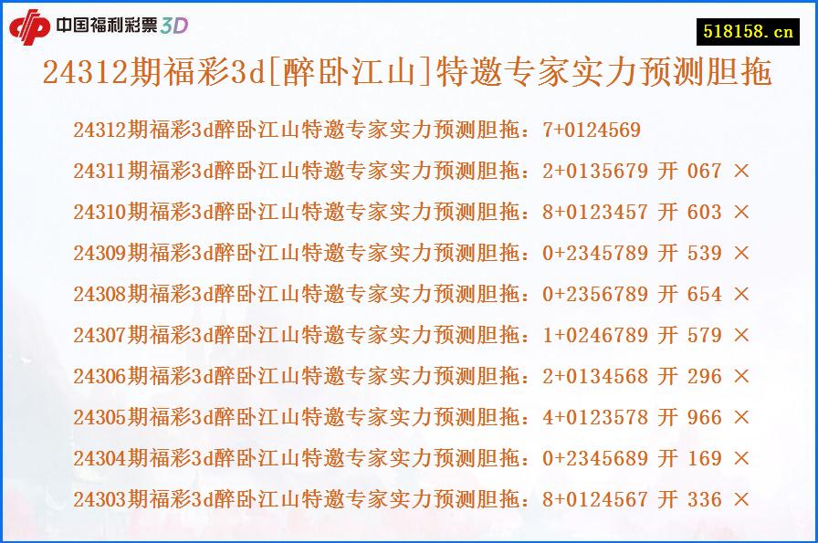 24312期福彩3d[醉卧江山]特邀专家实力预测胆拖