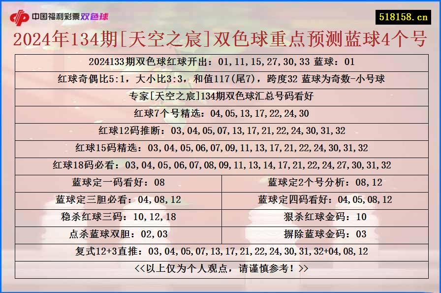 2024年134期[天空之宸]双色球重点预测蓝球4个号