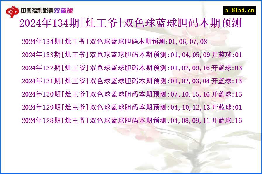 2024年134期[灶王爷]双色球蓝球胆码本期预测