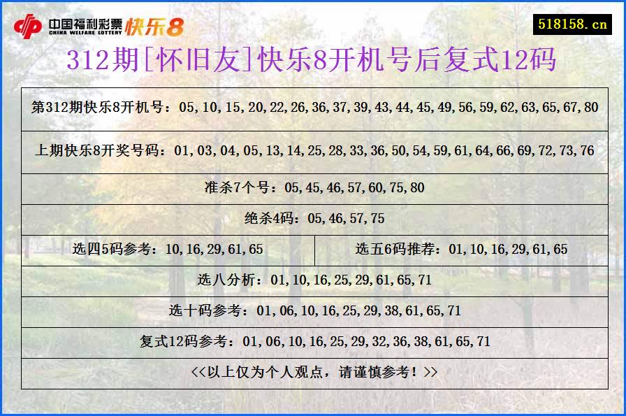 312期[怀旧友]快乐8开机号后复式12码