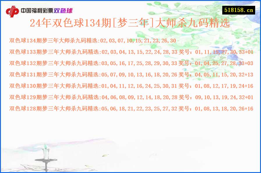 24年双色球134期[梦三年]大师杀九码精选