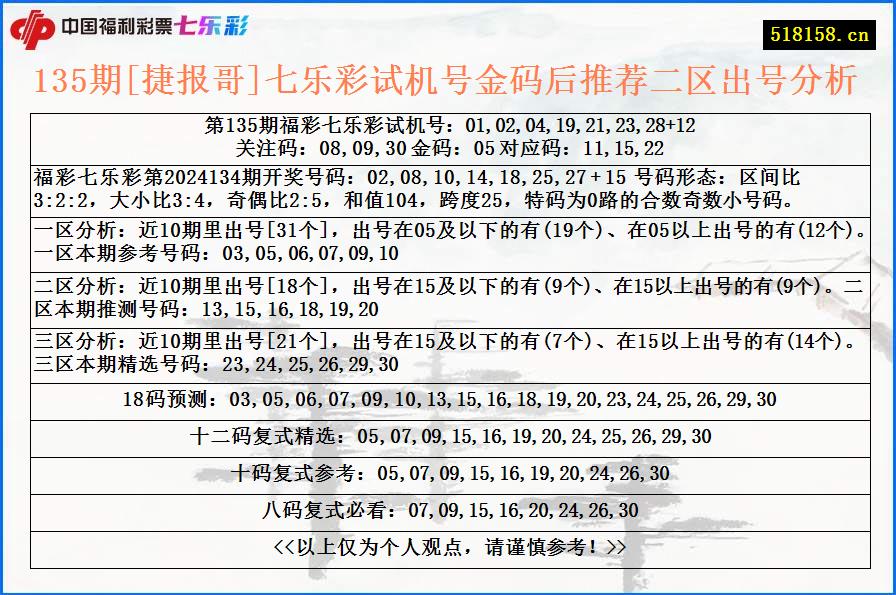 135期[捷报哥]七乐彩试机号金码后推荐二区出号分析