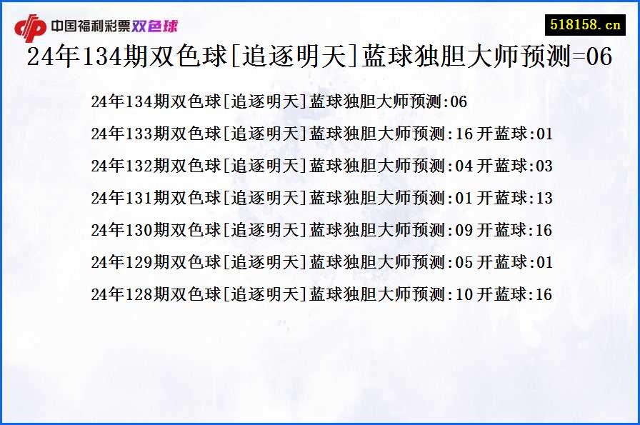 24年134期双色球[追逐明天]蓝球独胆大师预测=06