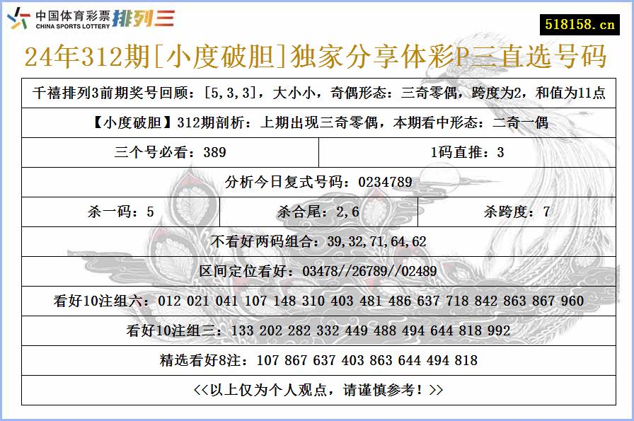 24年312期[小度破胆]独家分享体彩P三直选号码